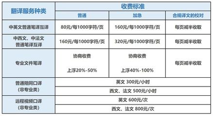 深圳公证处推出在线翻译服务 跨语言服务新尝试，便利又高效