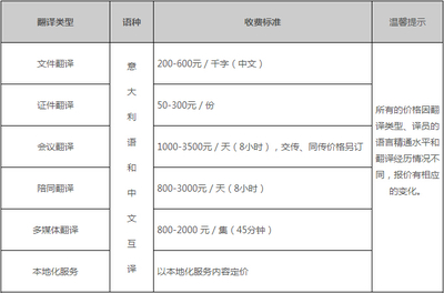 意大利语翻译翻译服务流程和收费