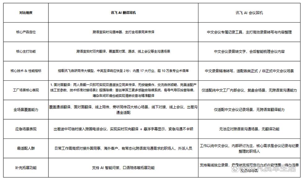 常跑境外工厂,翻译耳机和会议耳机谁更值得买?